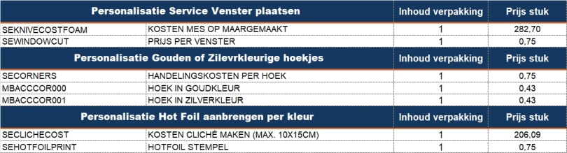 Unibind Peleman personalisatie