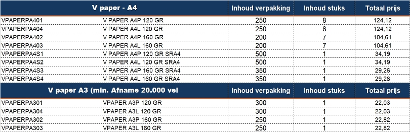 Unibind Peleman V Paper