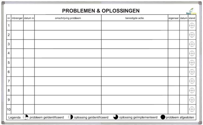 Planbord eigen ontwerp