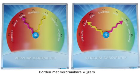 Bedrukt whitebord eigen ontwerp